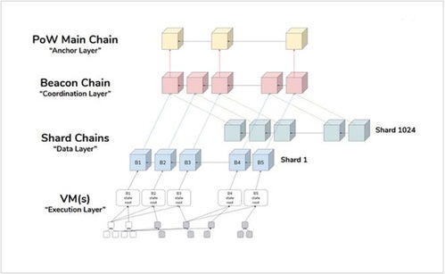 An array of energy-efficient mining rigs powered by solar energy, illustrating the future of sustainable cryptocurrency mining