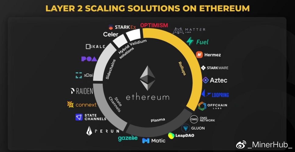 Ethereum Mining and Exchange